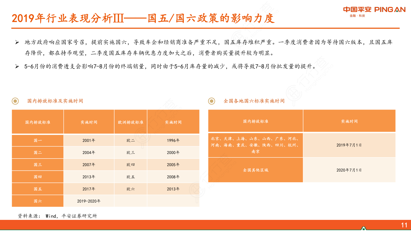 汽车及零部件行业2019年中期策略报告：弱复苏、强龙头-2019年行业表现分析Ⅲ——国五：国六政策的影响力度