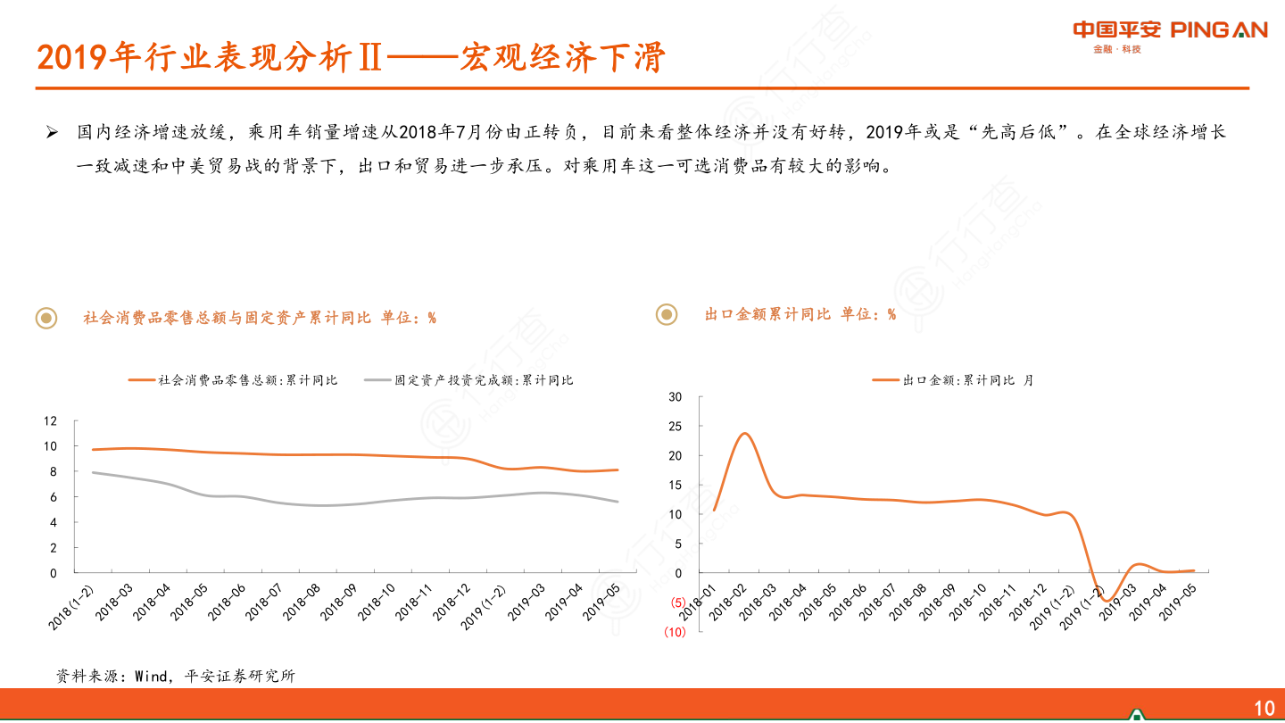 汽车及零部件行业2019年中期策略报告：弱复苏、强龙头-2019年行业表现分析Ⅱ——宏观经济下滑