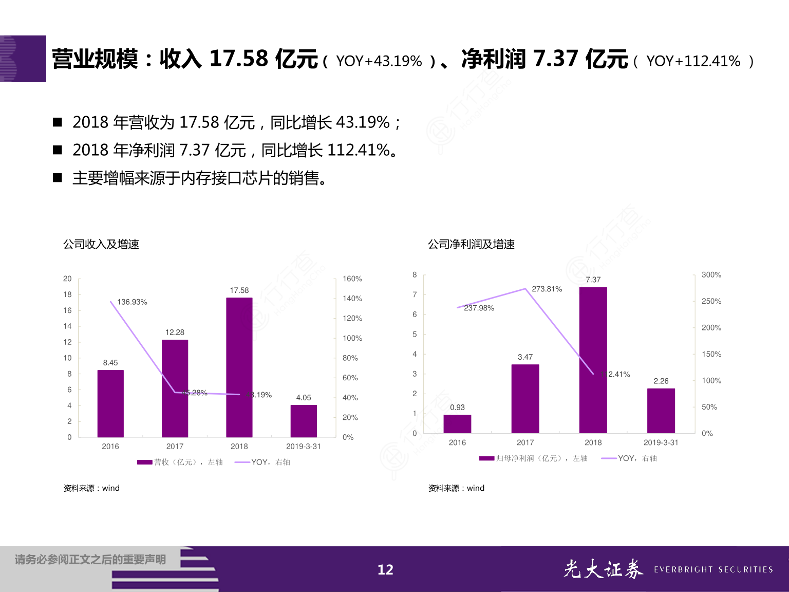 营业规模：收入_17.58_亿元_、净利润