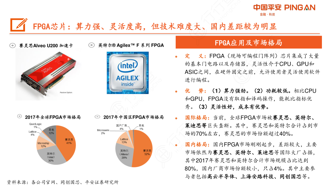 FPGA芯片：算力强、灵活度高，但技术难度大、国内差距较为明显_FPGA应用及市