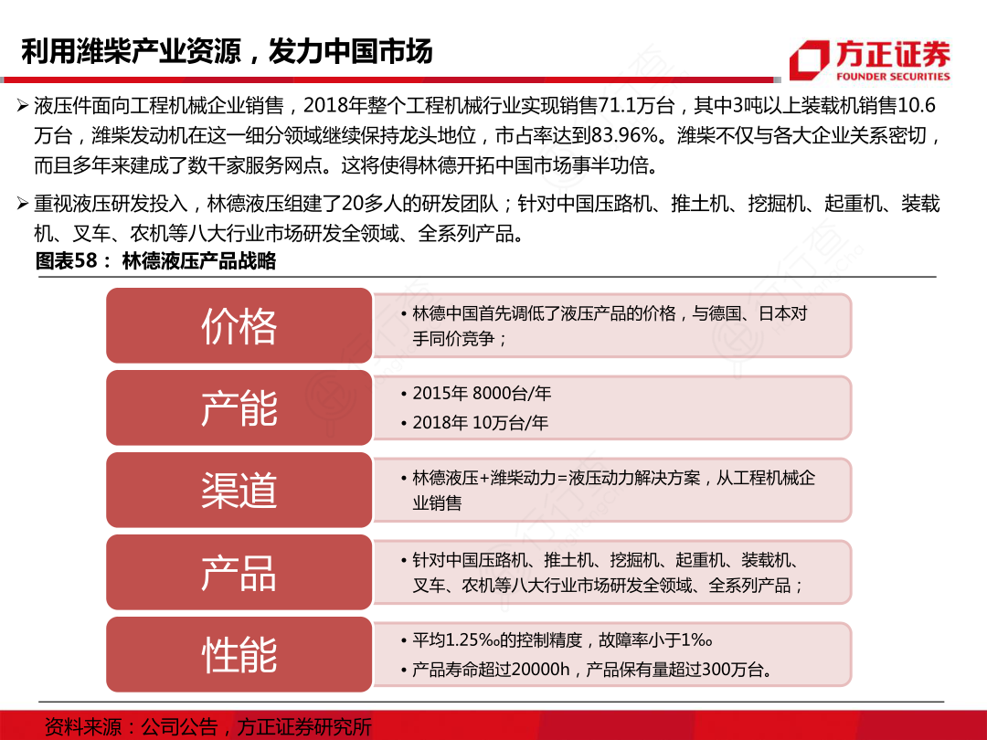 利用潍柴产业资源，发力中国市场