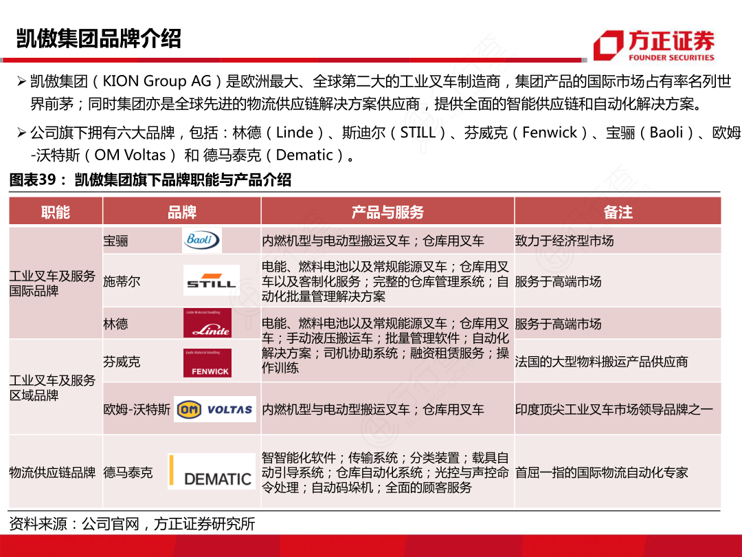 凯傲集团品牌介绍