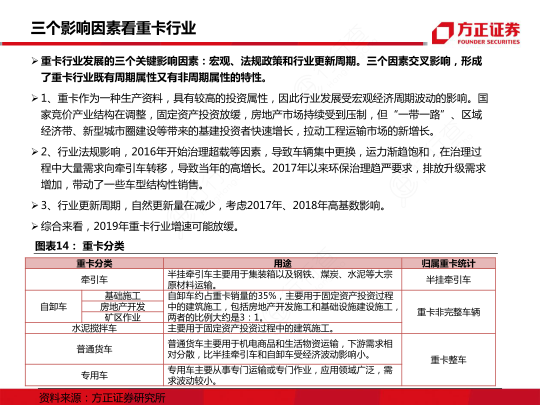 三个影响因素看重卡行业