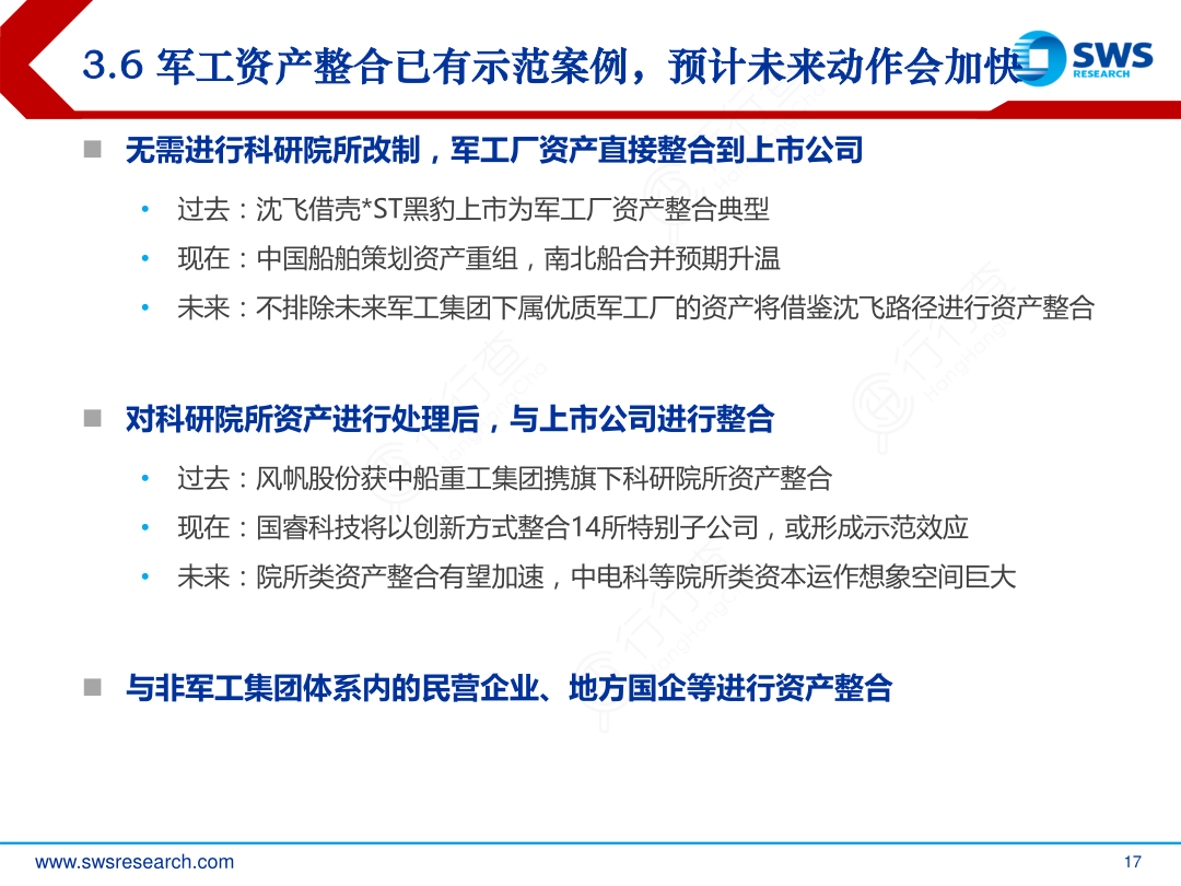 3.6_军工资产整合已有示范案例，预计未来动作会加快