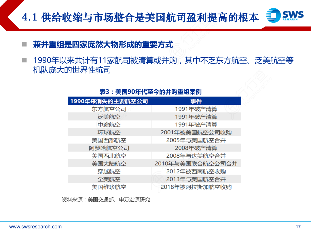 4.1_供给收缩与市场整合是美国航司盈利提高的根本_2