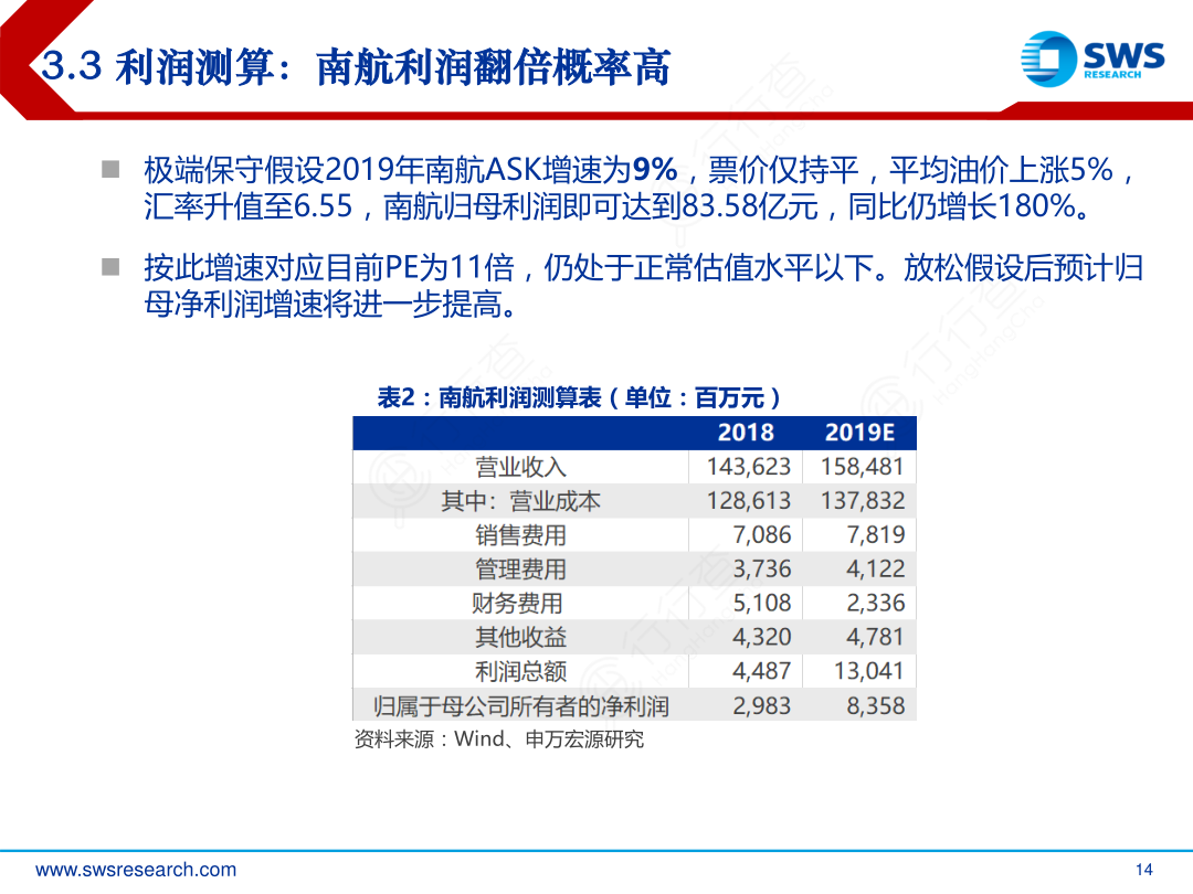 3.3_利润测算：南航利润翻倍概率高