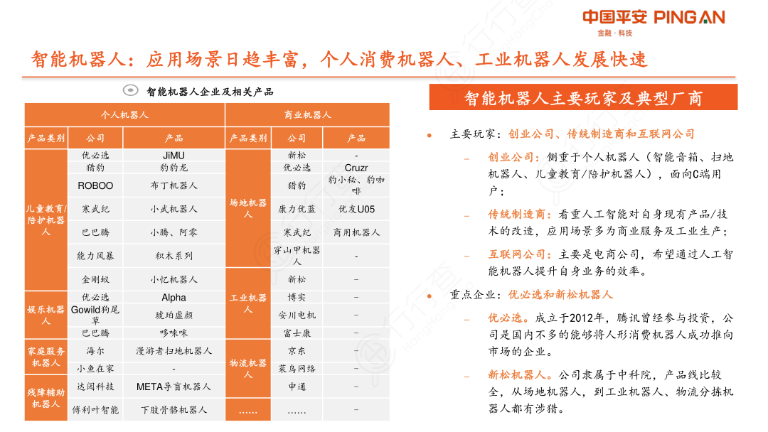 智能机器人：应用场景日趋丰富，个人消费机器人、工业机器人发展快速