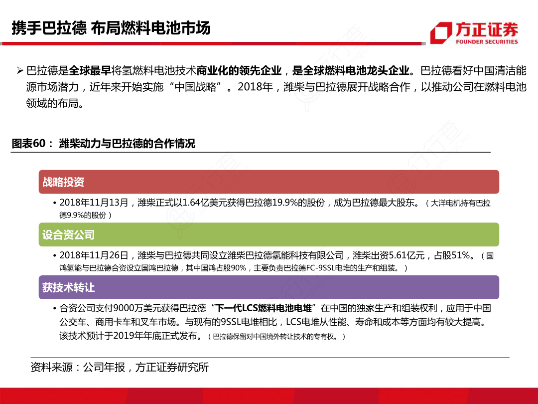 携手巴拉德_布局燃料申池市场
