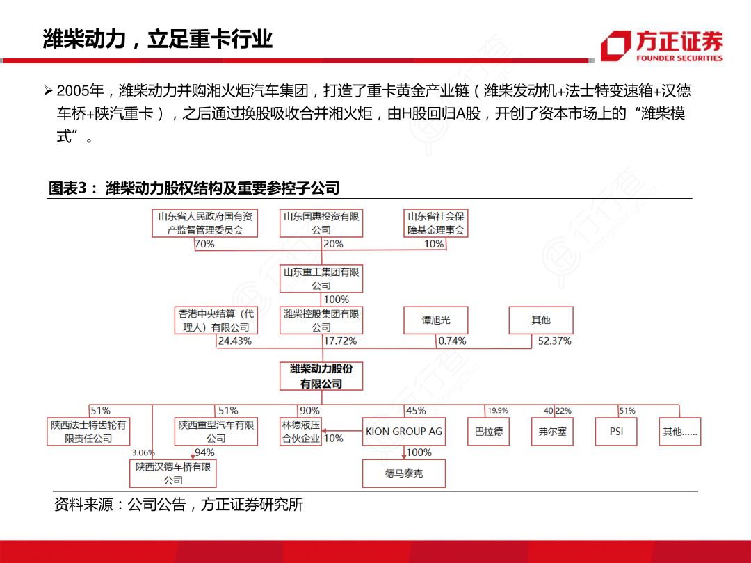 潍柴劢力，立足重卡行业