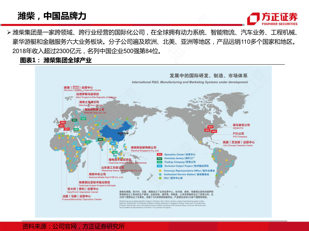 潍柴，中国品牌力