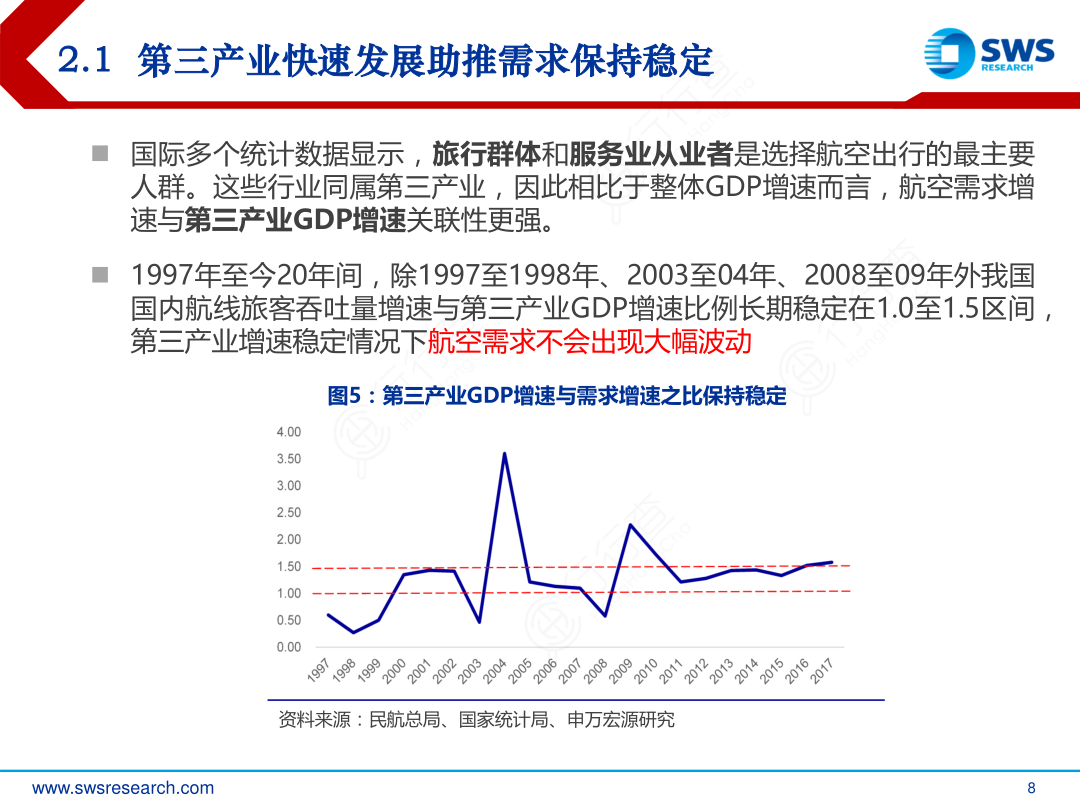 2.1_第三产业快速发展助推需求保持稳定