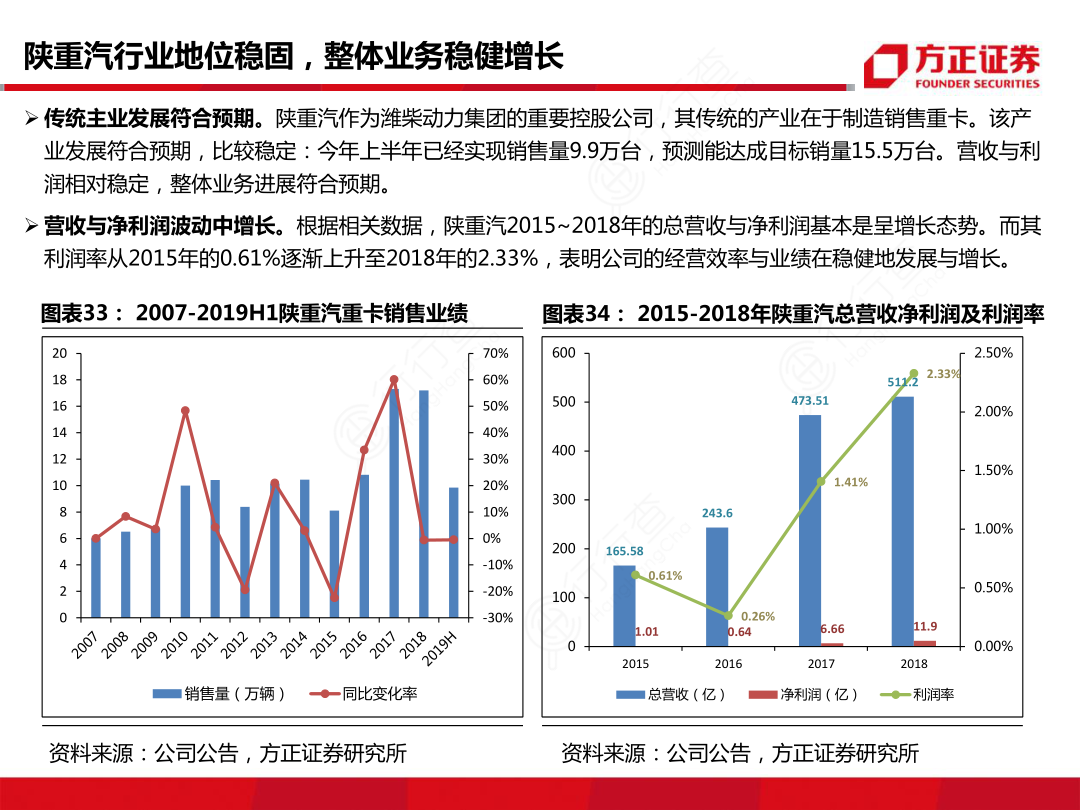 陕重汽行业地位稳固，整体业务稳健增长