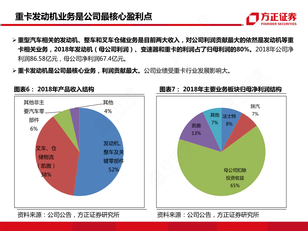 重卡发劢机业务是公司最核心盈利点