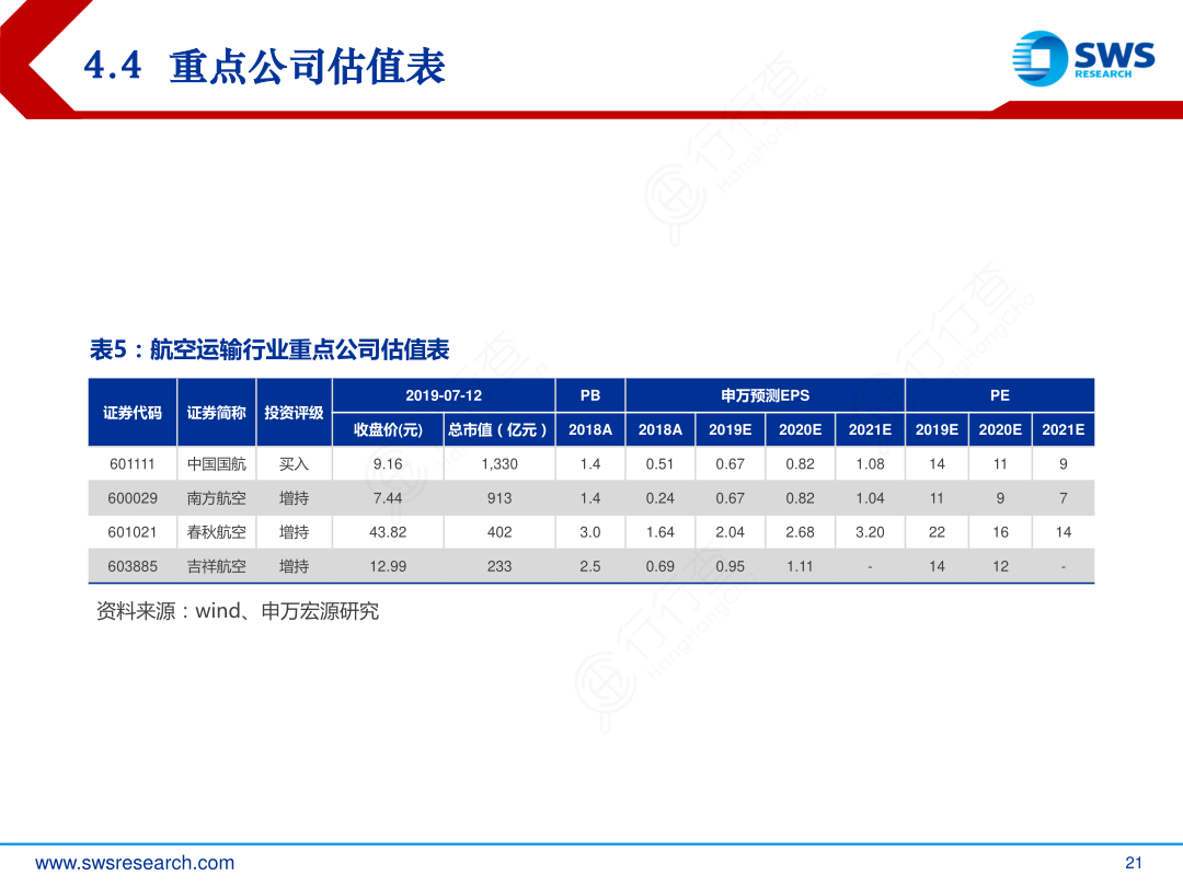 4.4_重点公司估值表