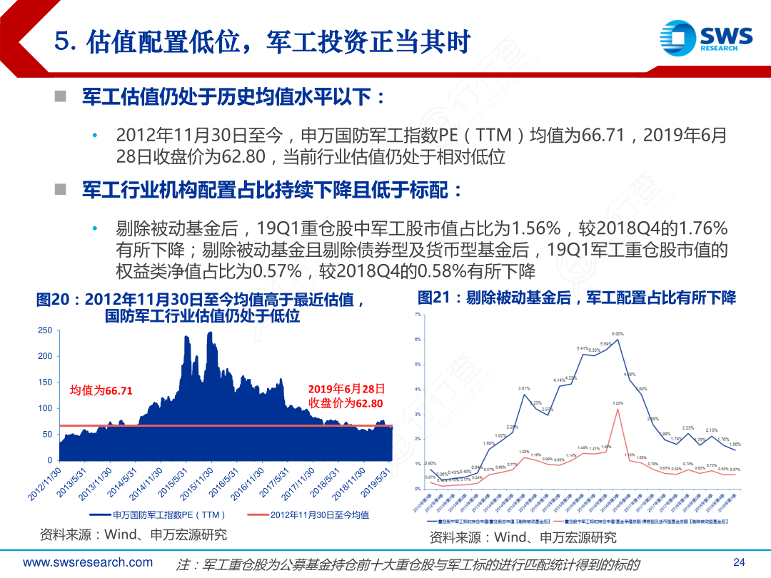 5._估值配置低位，军工投资正当其时
