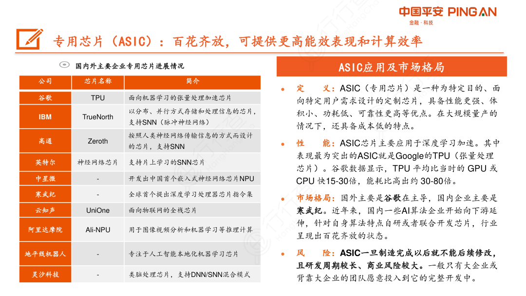 专用芯片（ASIC）：百花齐放，可提供更高能效表现和计算效率
