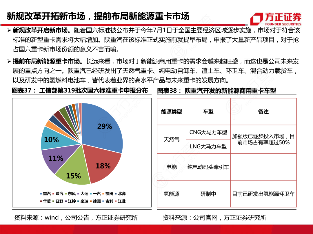 新规改革开拓新市场，提前布局新能源重卡市场