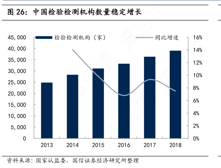 中国检验检测机构数量稳定增长_