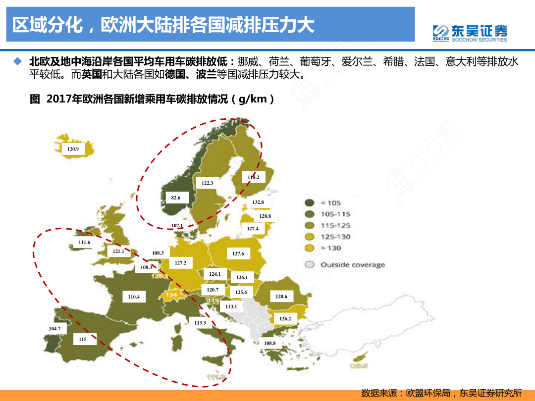 区域分化，欧洲大陆排各国减排压力大