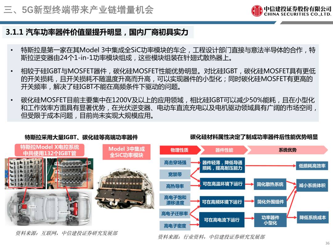 三、5G新型终端带来产业链增量机会_9