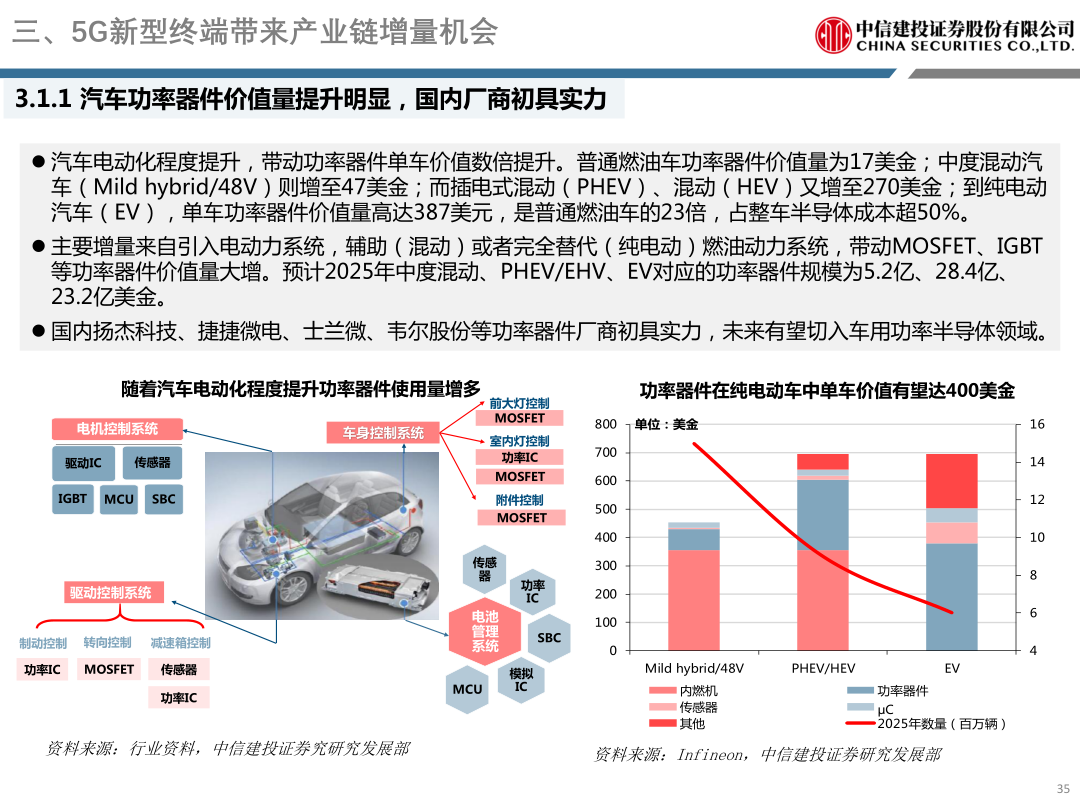 三、5G新型终端带来产业链增量机会