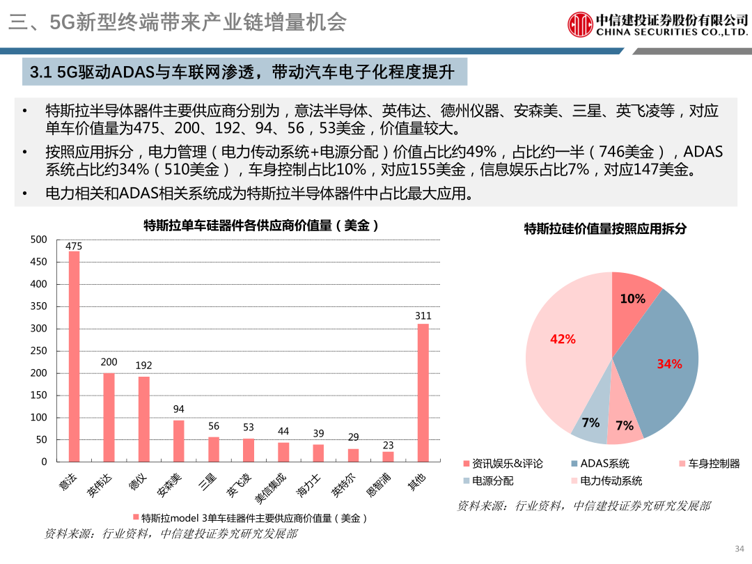 三、5G新型终端带来产业链增量机会_7