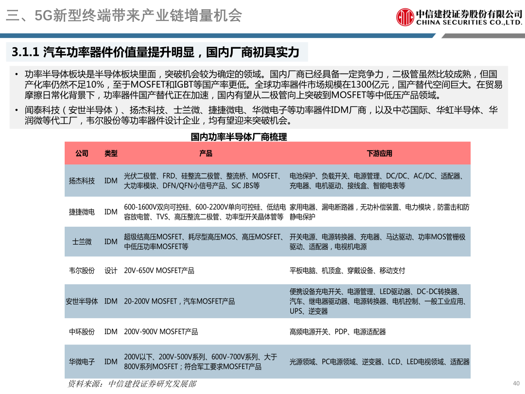 三、5G新型终端带来产业链增量机会