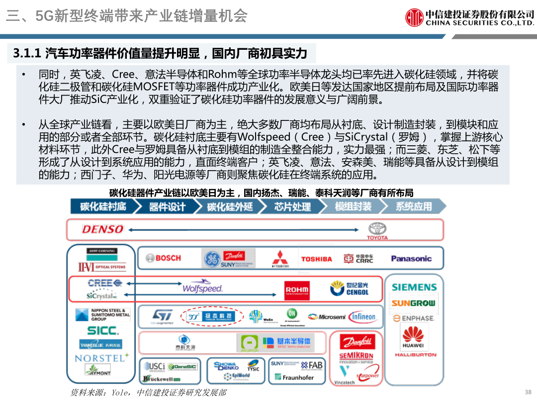 三、5G新型终端带来产业链增量机会