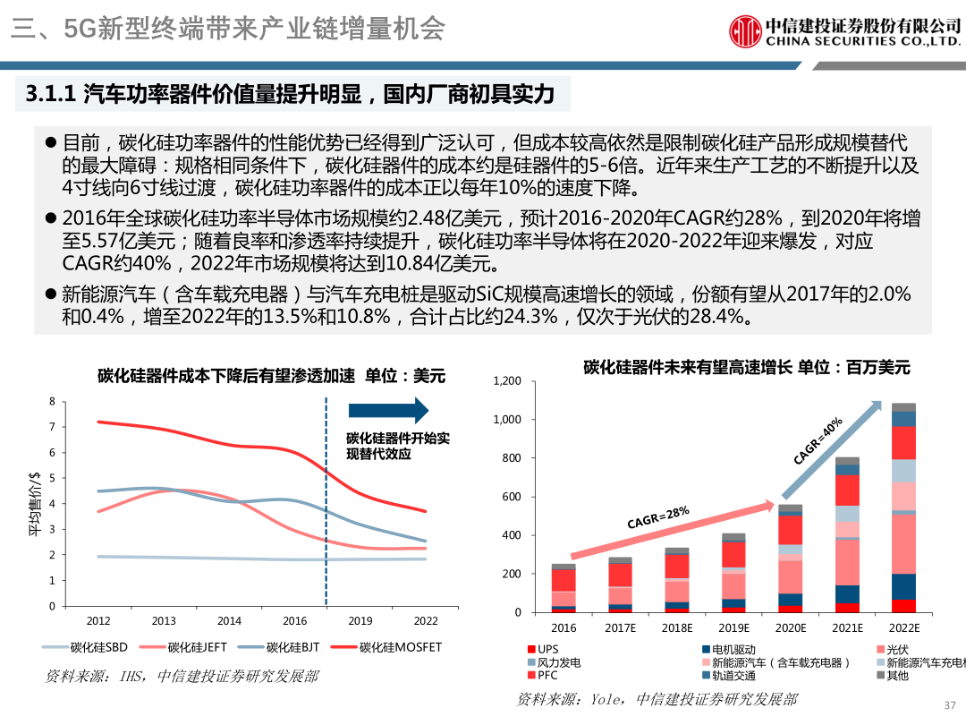 三、5G新型终端带来产业链增量机会_10