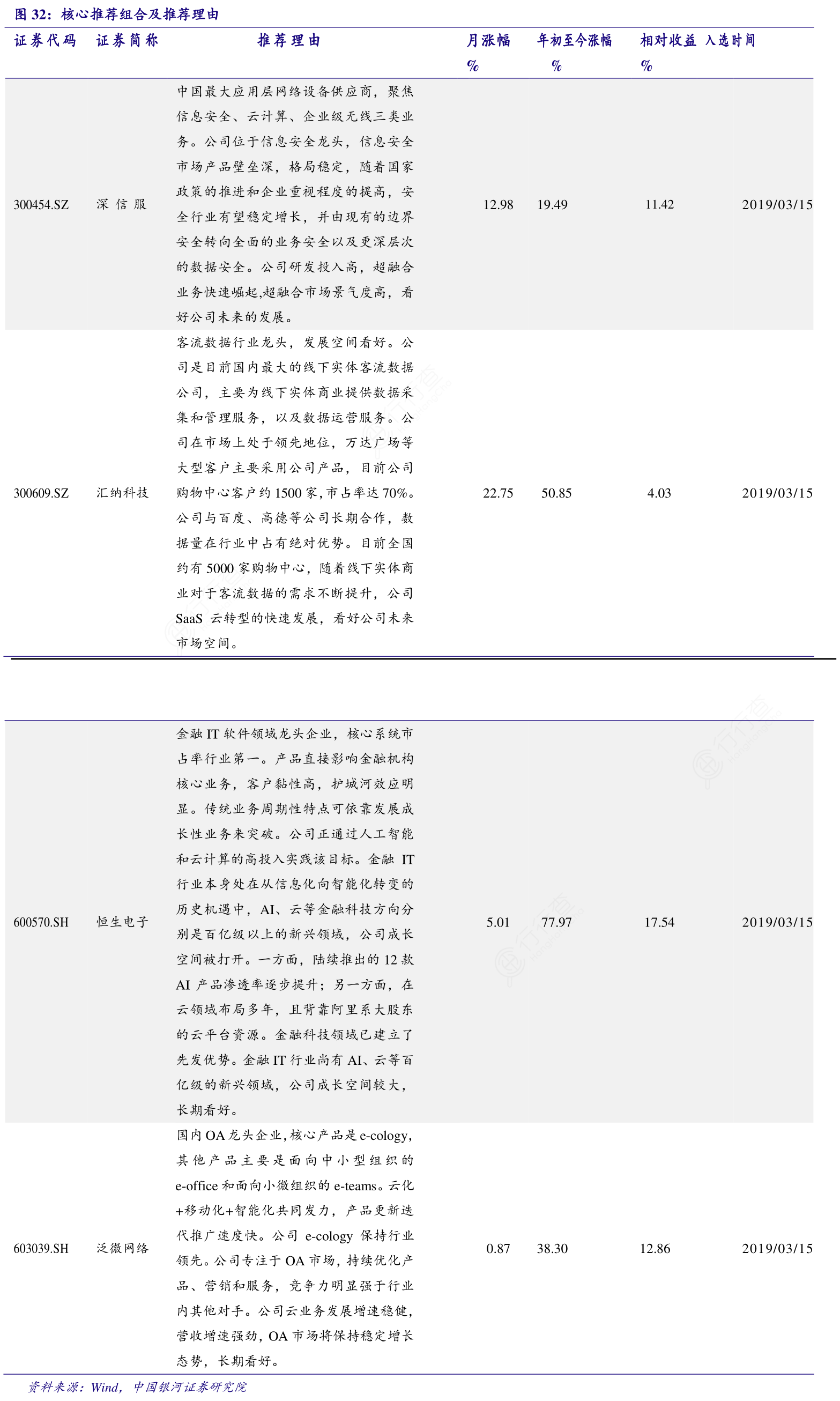 核心推荐组合及推荐理由