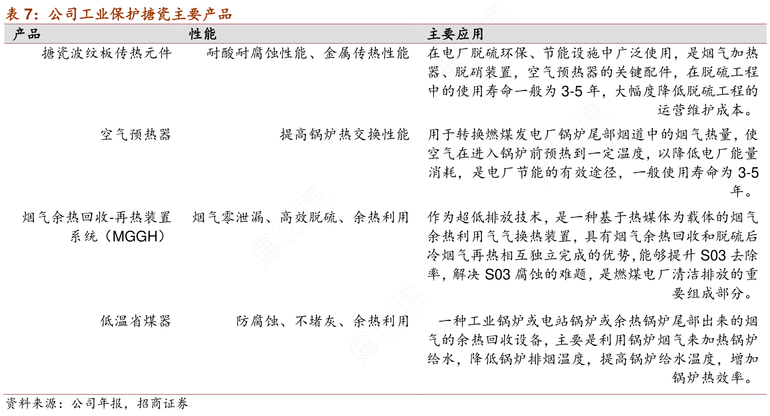 公司工业保护搪瓷主要产品