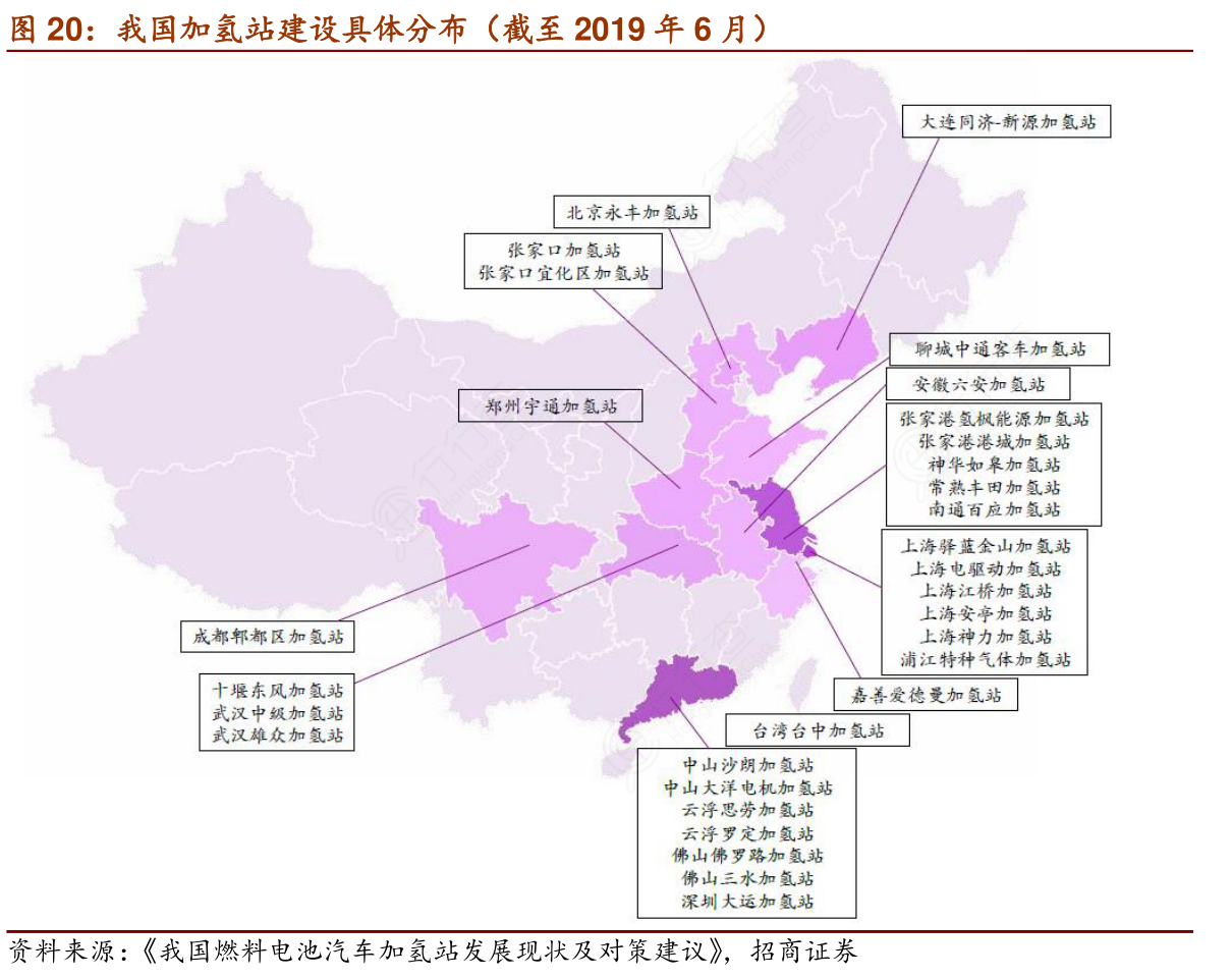 我国加氢站建设具体分布（截至2019年6月）