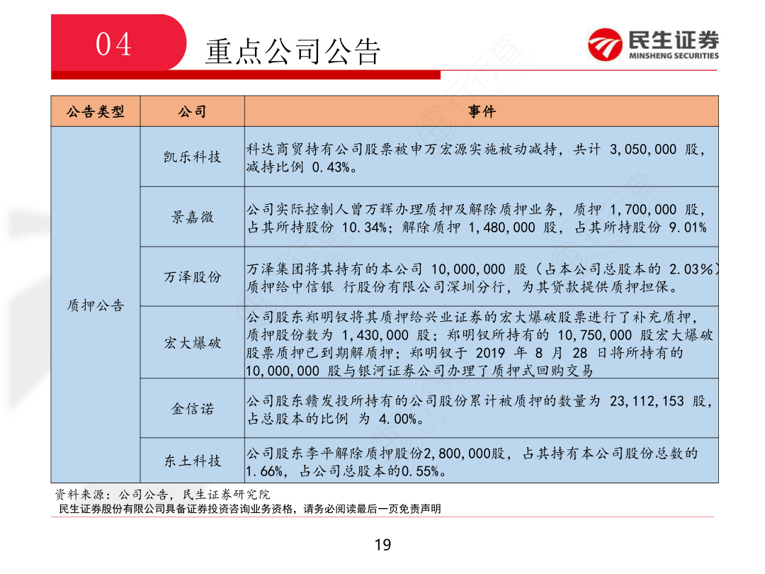 国防军工行业周报_17