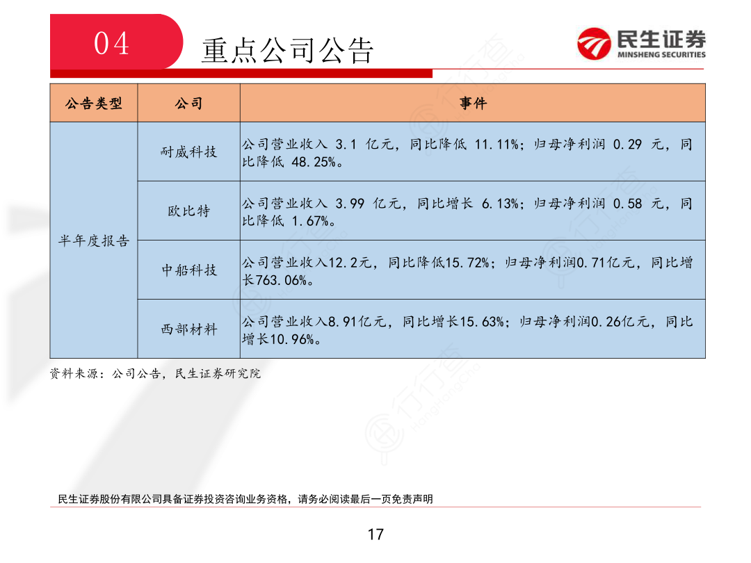 国防军工行业周报_15