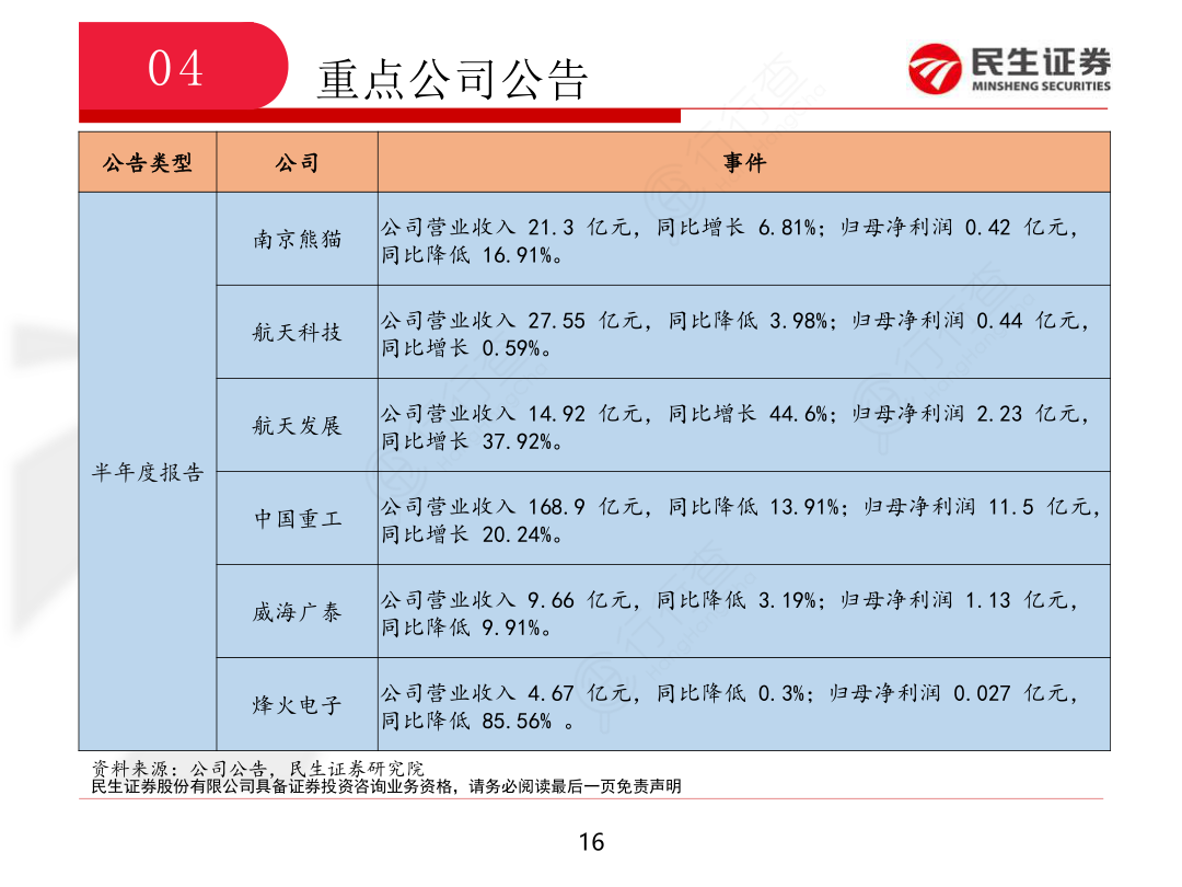 国防军工行业周报_14