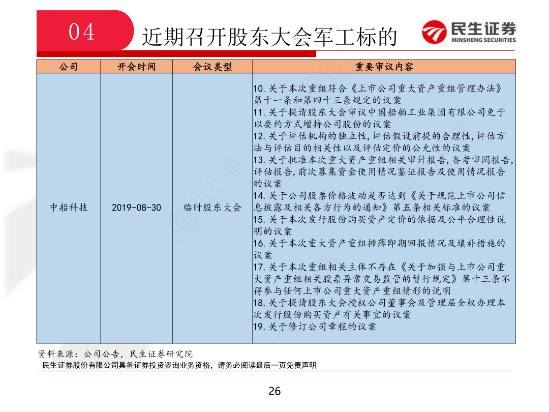 国防军工行业周报_24