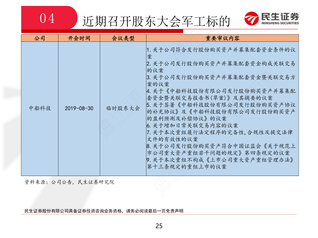 国防军工行业周报_23