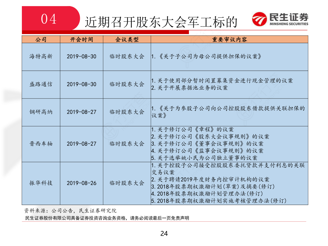 国防军工行业周报_22