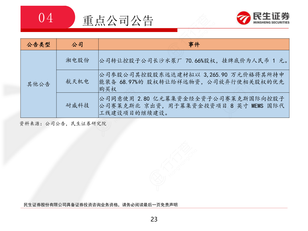 国防军工行业周报_21