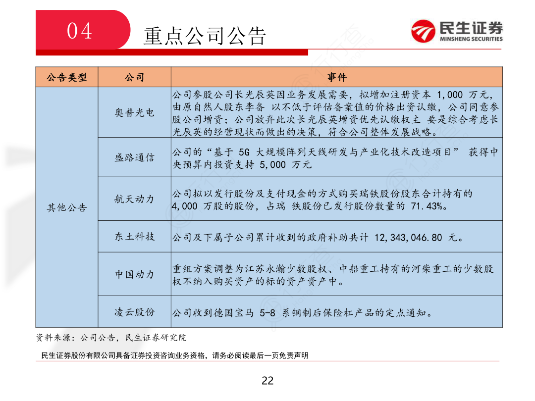 国防军工行业周报_20