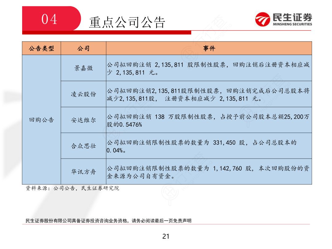 国防军工行业周报_19