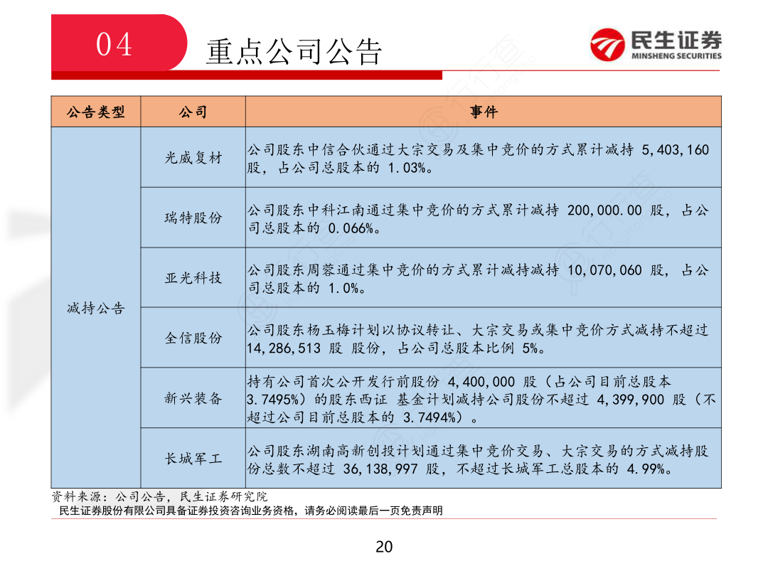 国防军工行业周报_18
