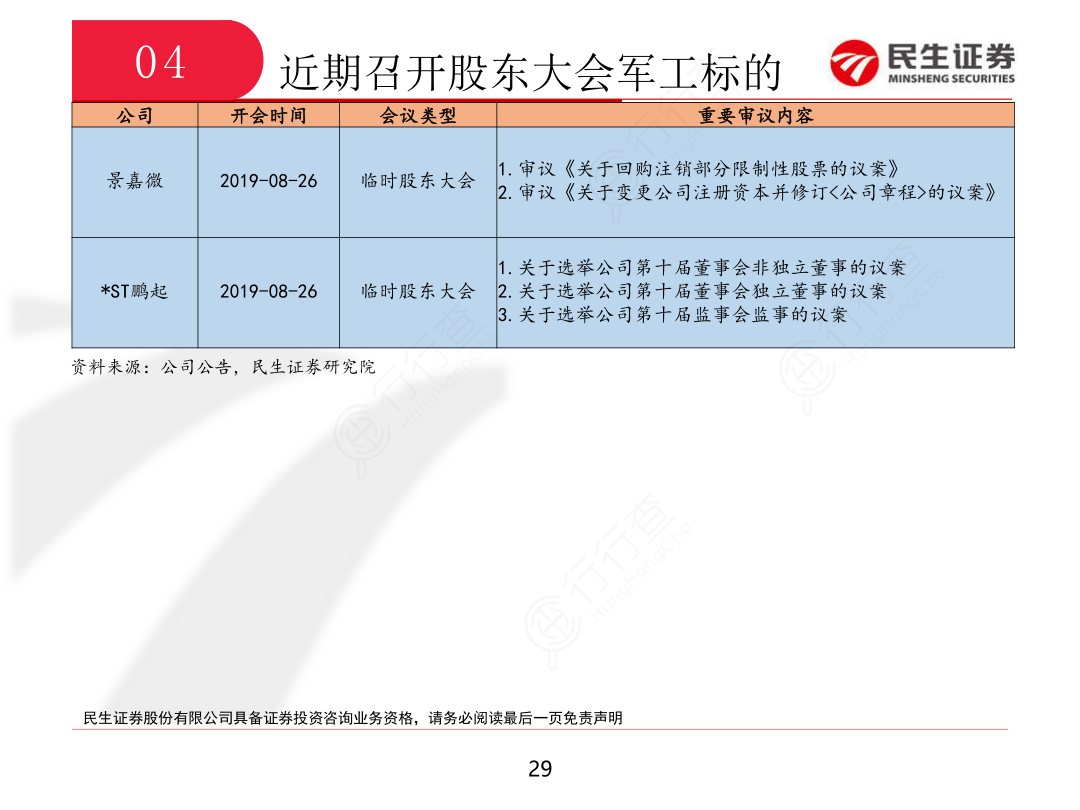 国防军工行业周报_27