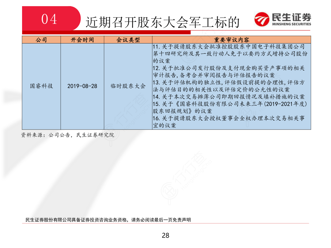 国防军工行业周报_26