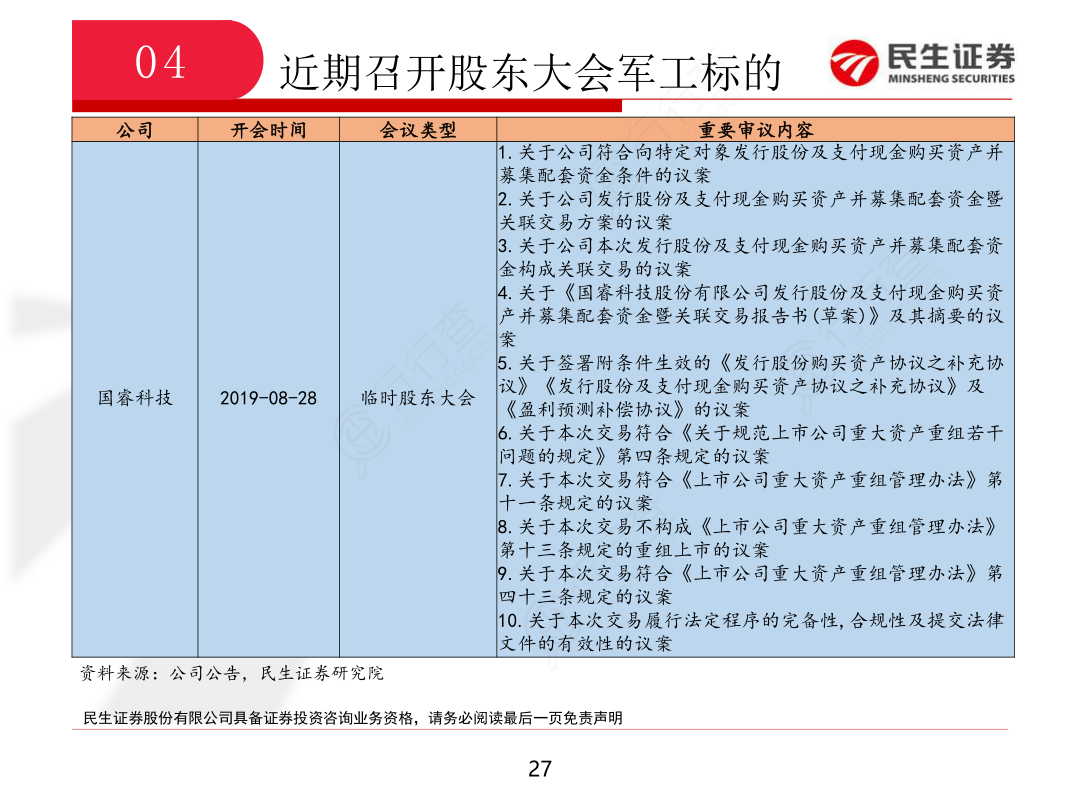 国防军工行业周报_25