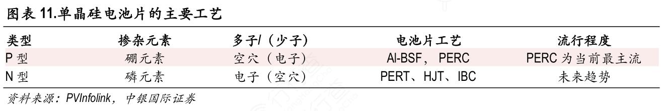 单晶硅电池片的主要工艺