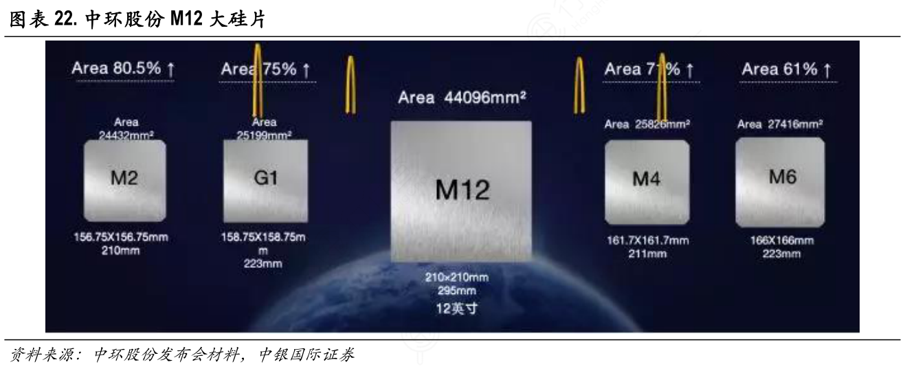 中环股份M12大硅片