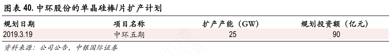 中环股份的单晶硅棒：片扩产计划