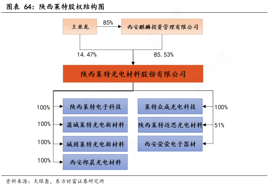 陕西莱特股权结构图