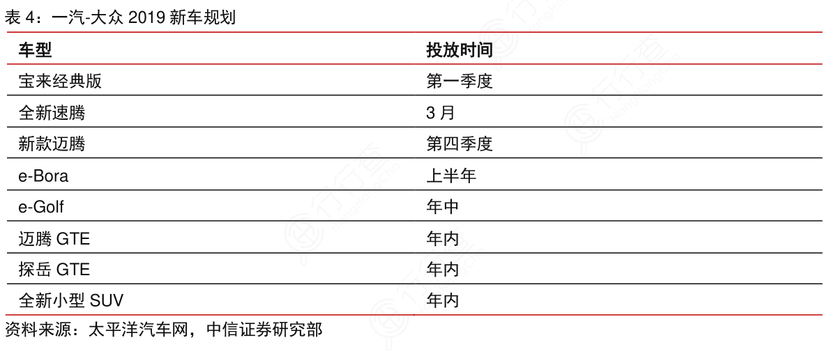 一汽-大众2019新车规划